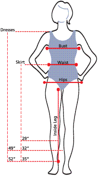 How to measure yourself
