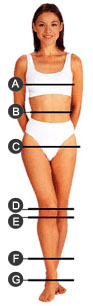 Womenswear measurement guide