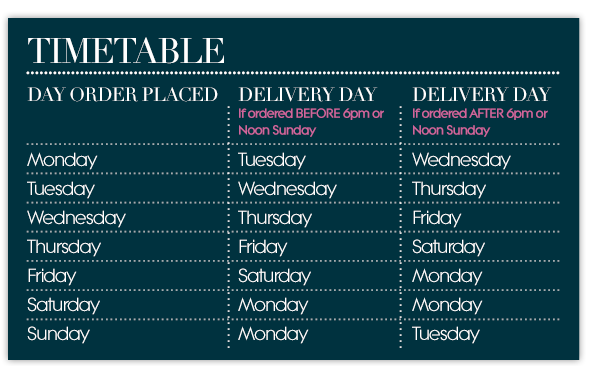 Delivery Timetable