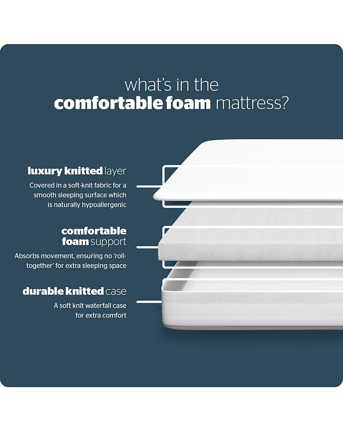 Silentnight Comfortable Rolled Mattress Home Essentials