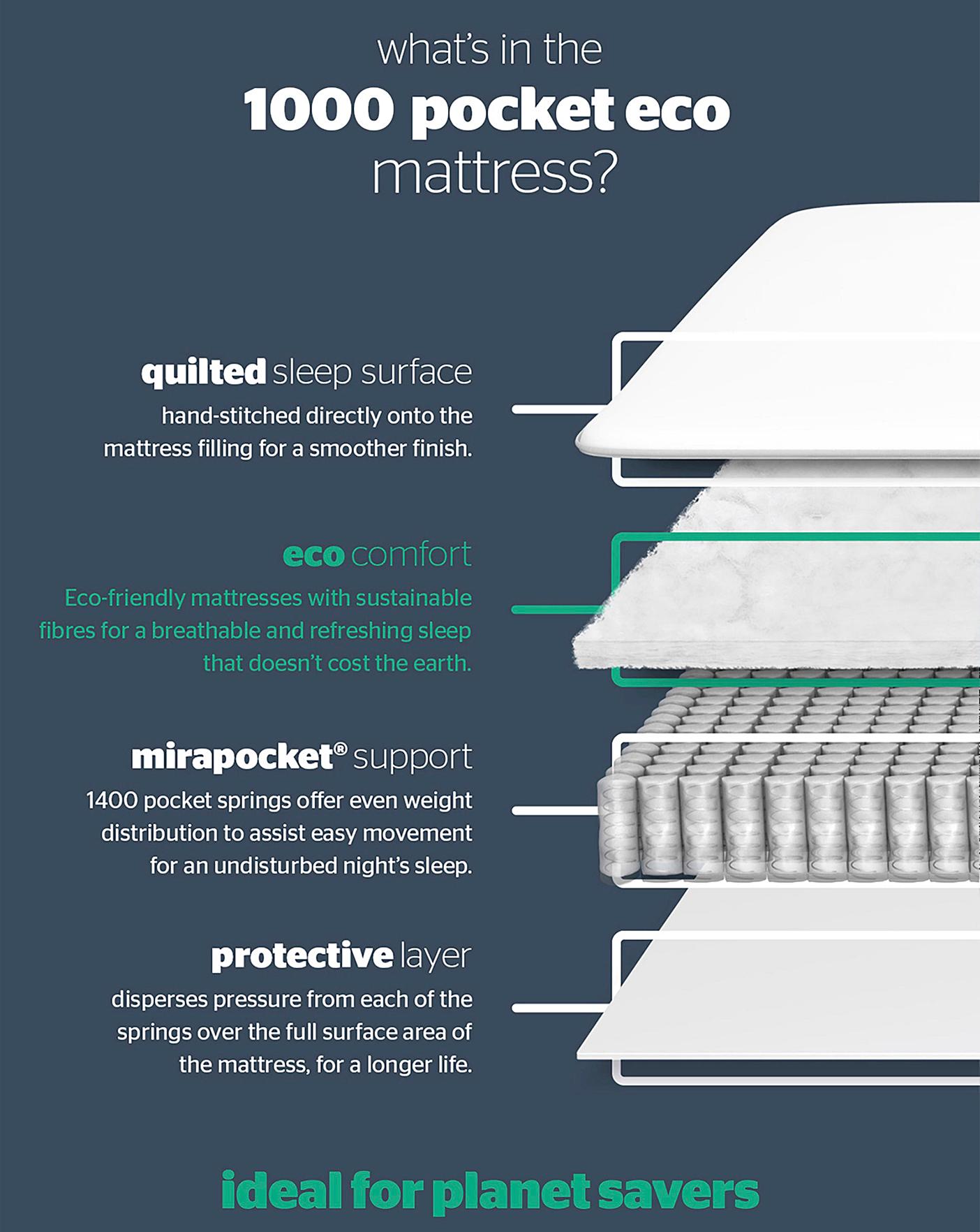 Cost of full deals mattress