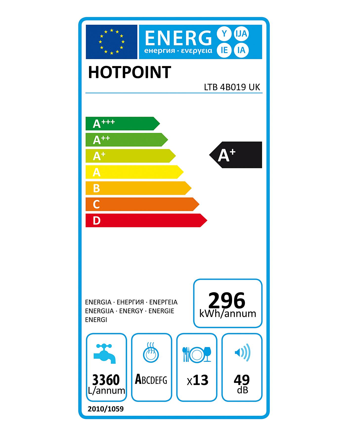 hotpoint aquarius ltb4b019
