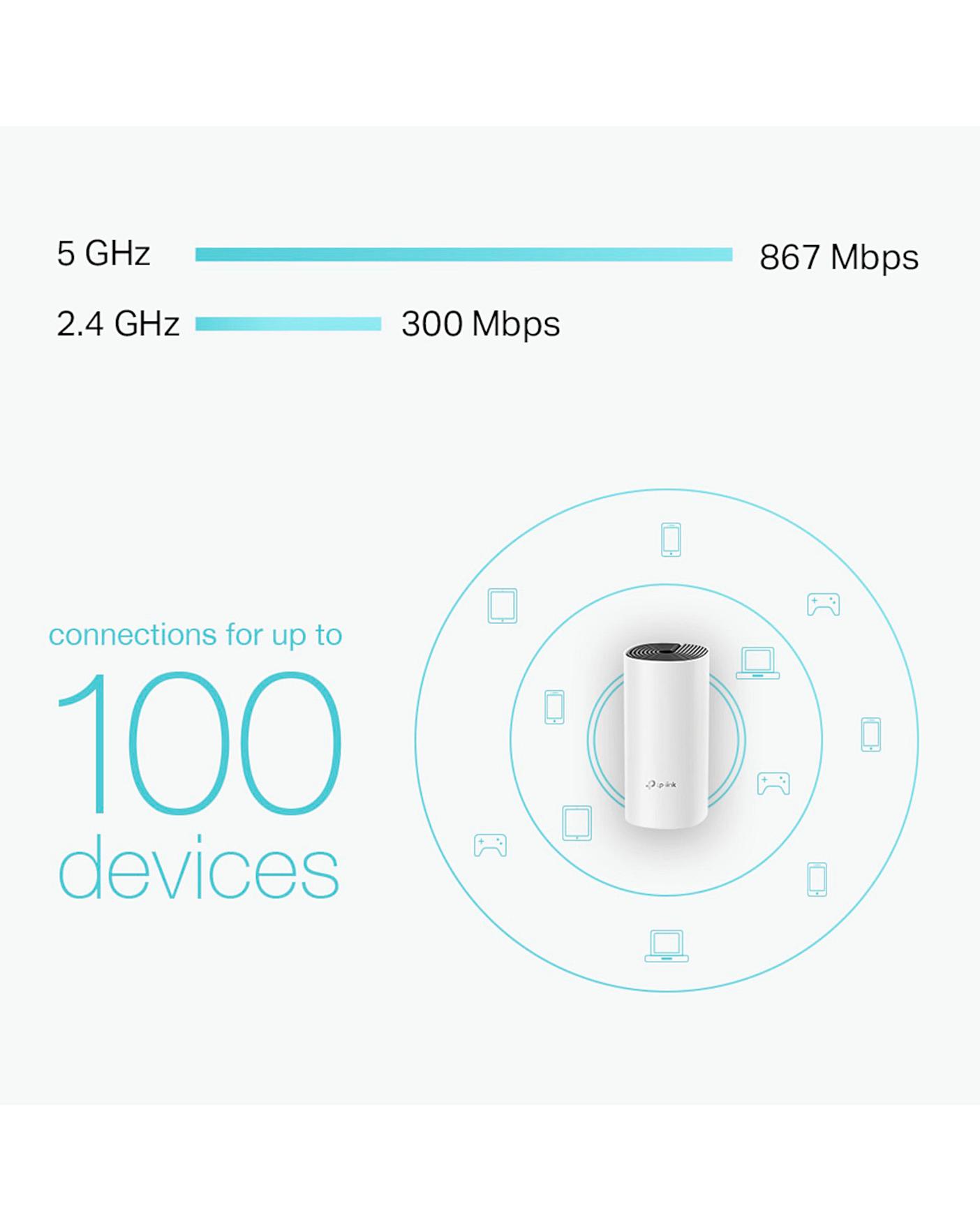 TP-Link AC1200 2 Pack WiFi - GE Ports