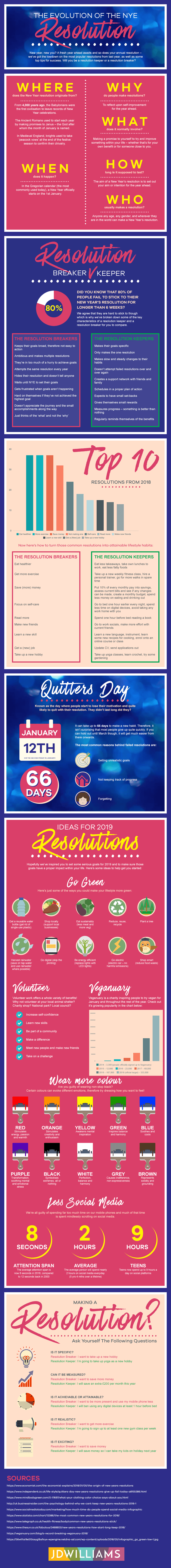 The Evolution of The NYE Resolution [Infographic] | ecogreenlove
