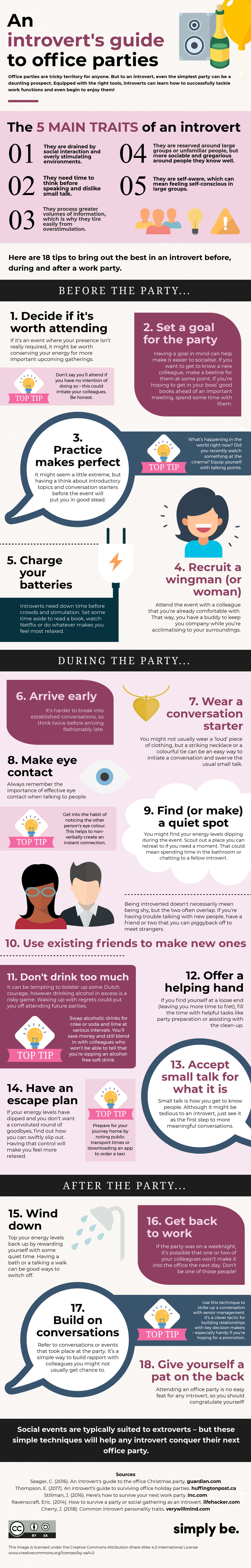 Office Party for Introverts Infographic